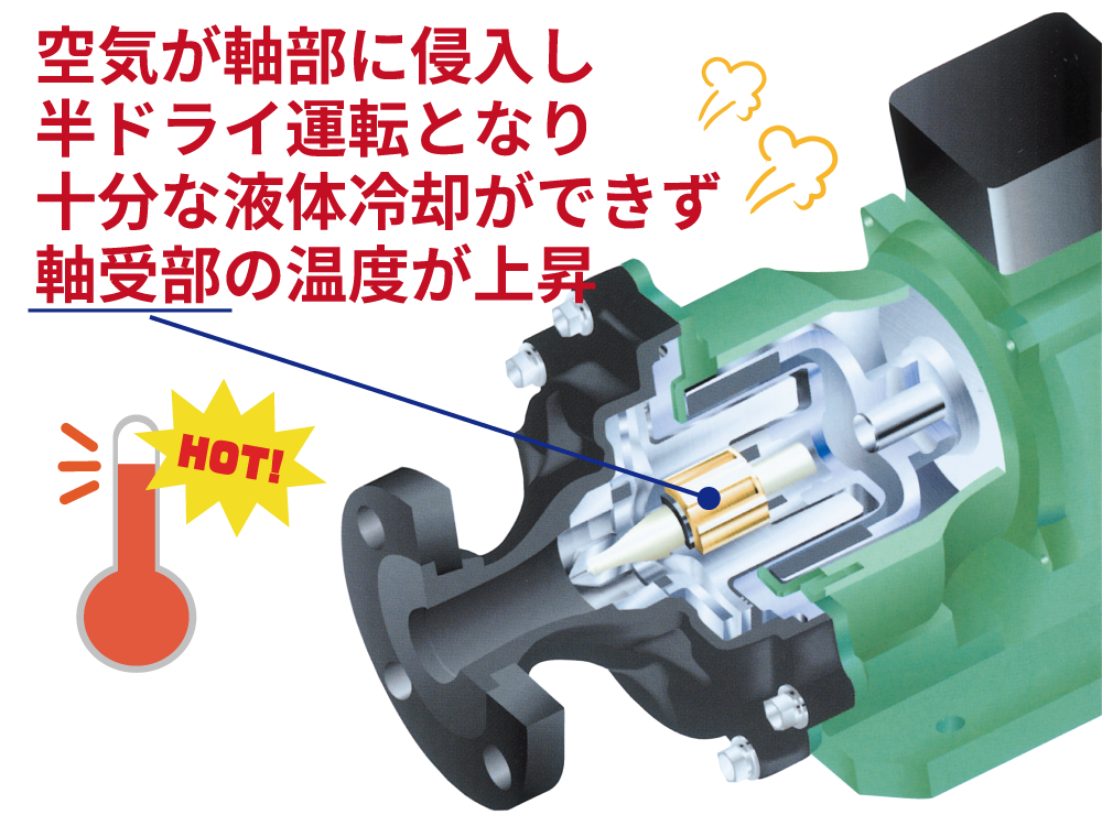 ポンプ内部に空気が入り液の流れが不安定になった状態