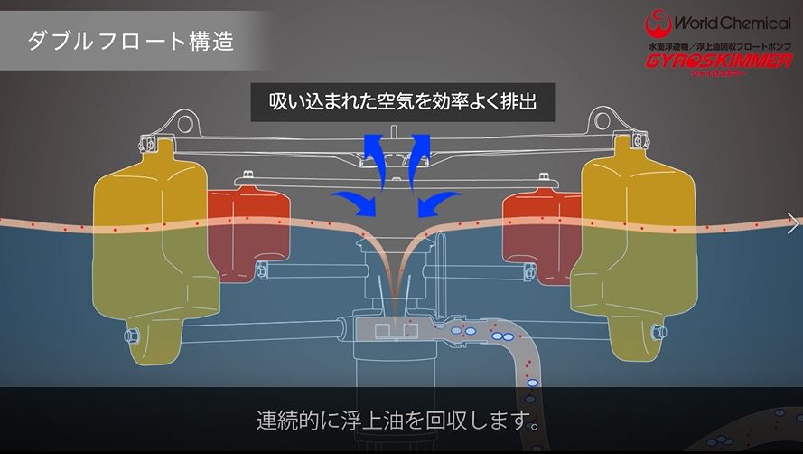 ダブルフロート構造