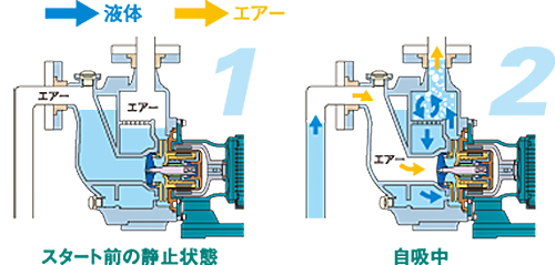 バルブレスの自吸残水原理_1-2.jpg