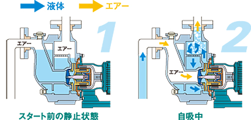 バルブレスの自吸残水原理_1-2.jpg