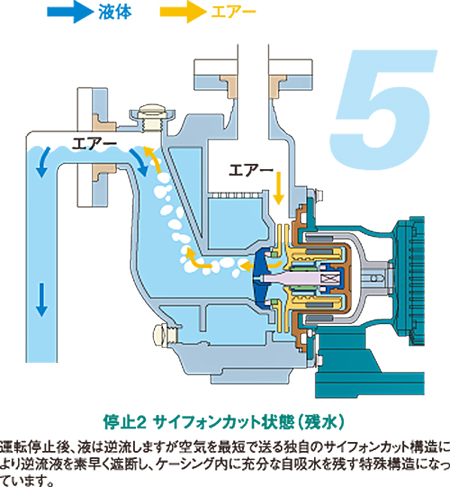 バルブレスの自吸残水原理_5.jpg