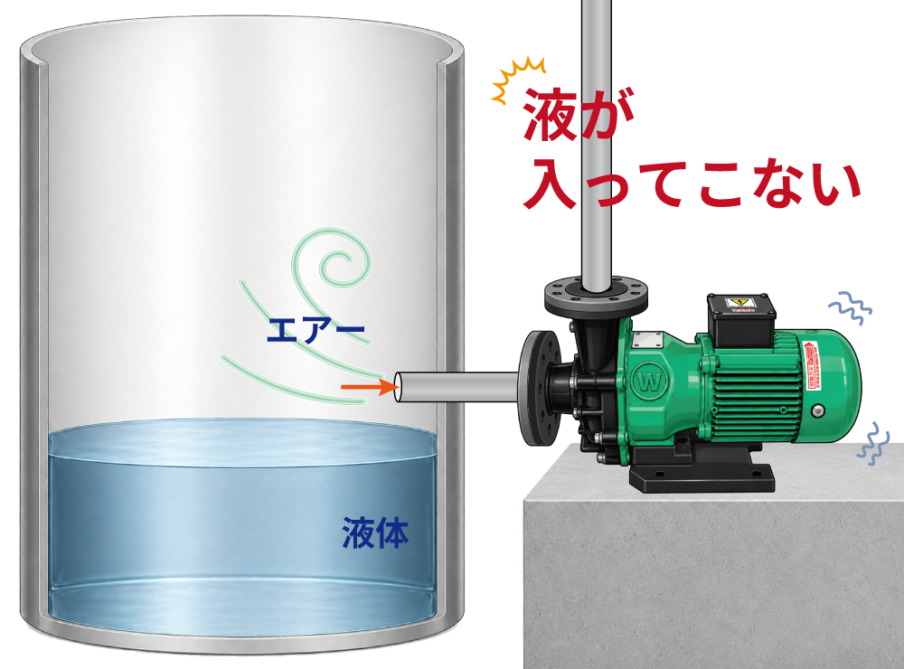 液が供給されていない状態