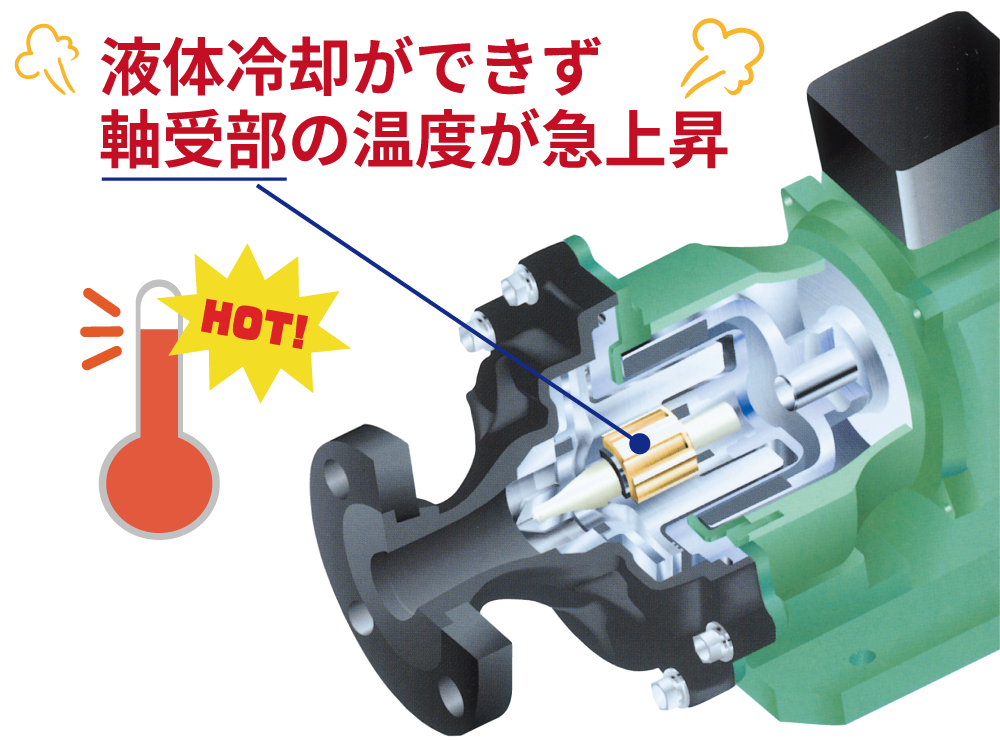 潤滑や冷却が不足している状態