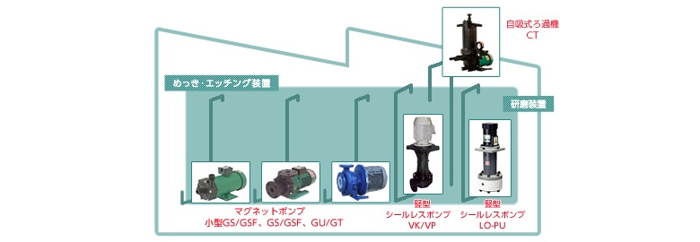 「先進」を社是に、液体輸送テクノロジーに挑みます。