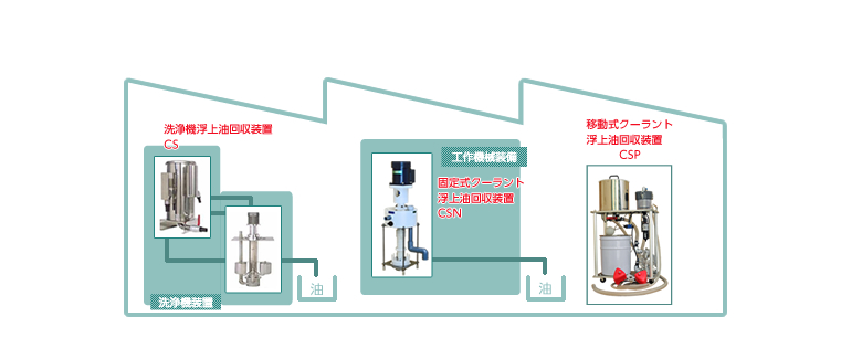 「先進」を社是に、液体輸送テクノロジーに挑みます。