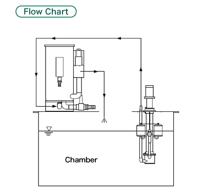 Flow Chart