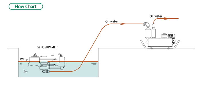 Flow Chart