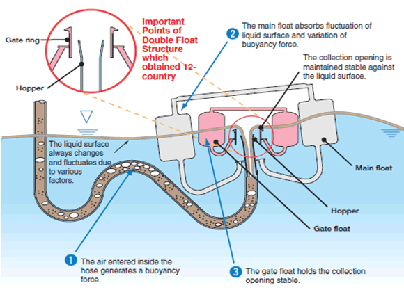 ダブルフロート構造のポイント