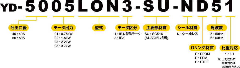 型式