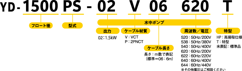 型式