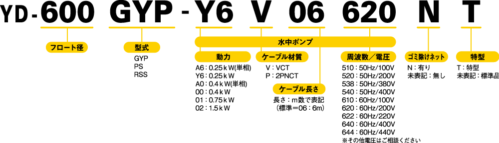 型式