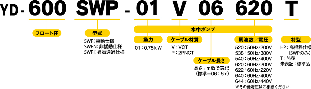 型式