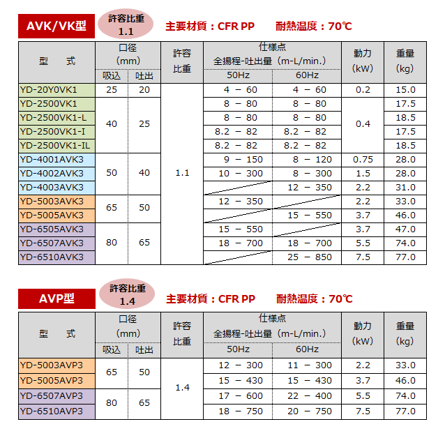 標準仕様