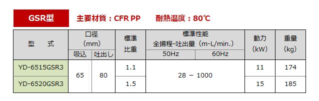 標準仕様