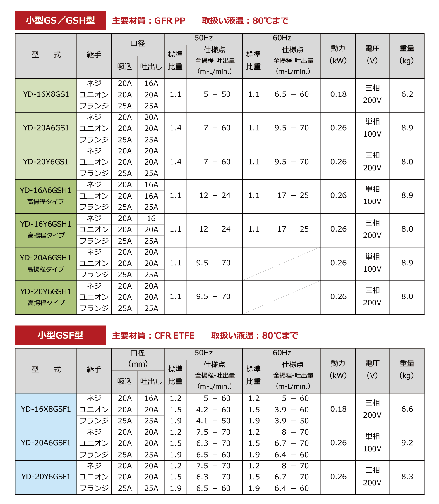 標準仕様