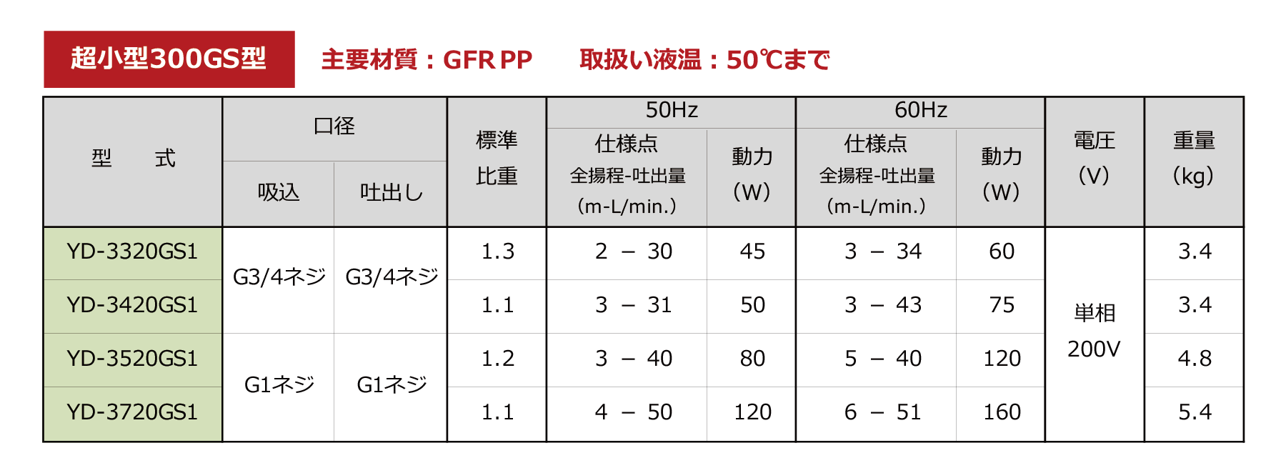 標準仕様