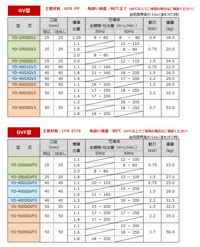 標準仕様