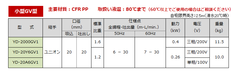 標準仕様