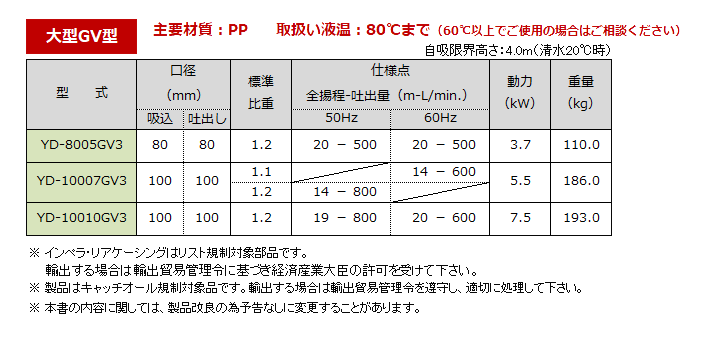 標準仕様