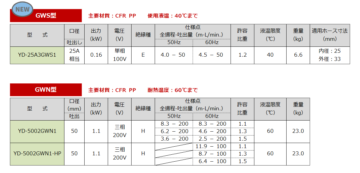 標準仕様
