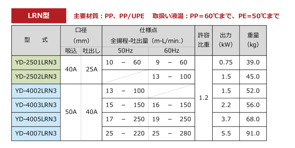 標準仕様