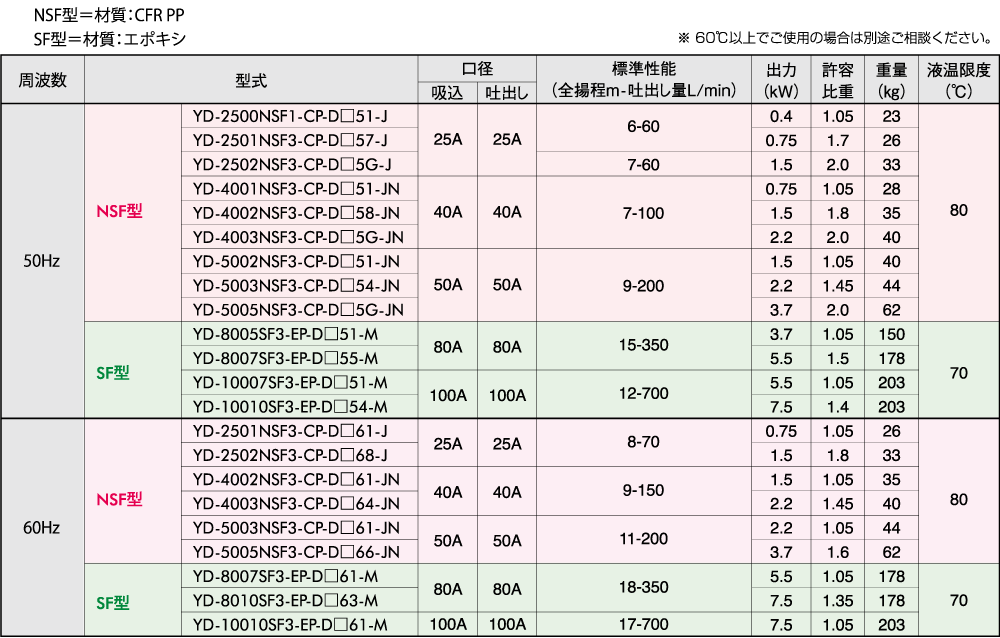 標準仕様