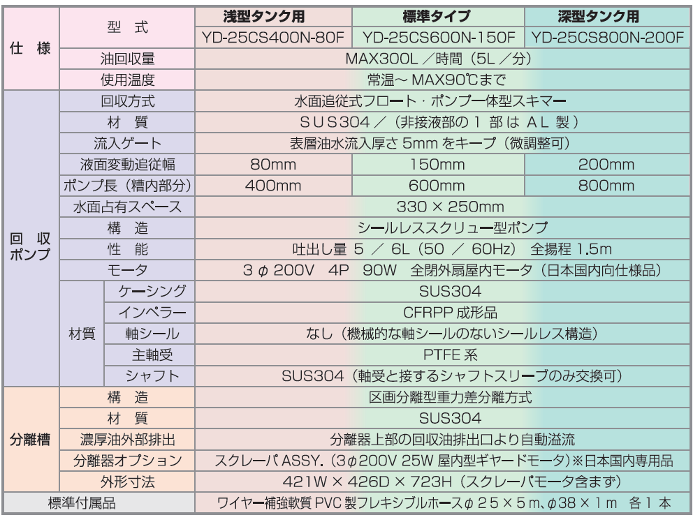 標準仕様