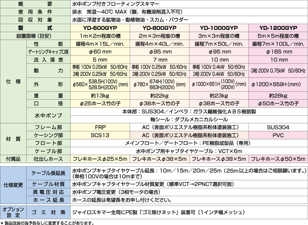 標準仕様