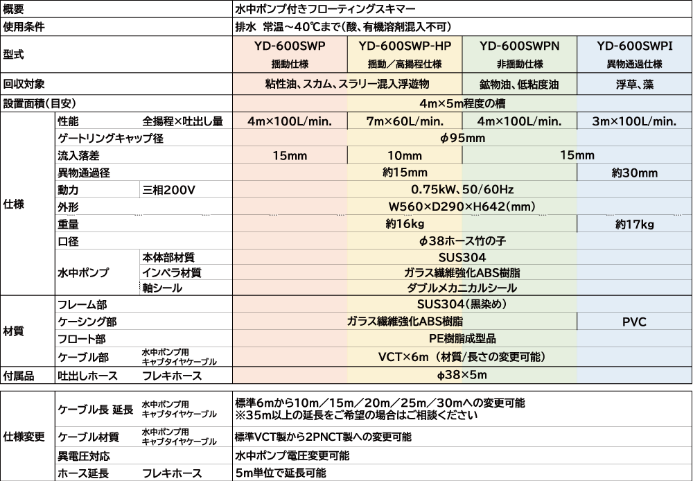 標準仕様