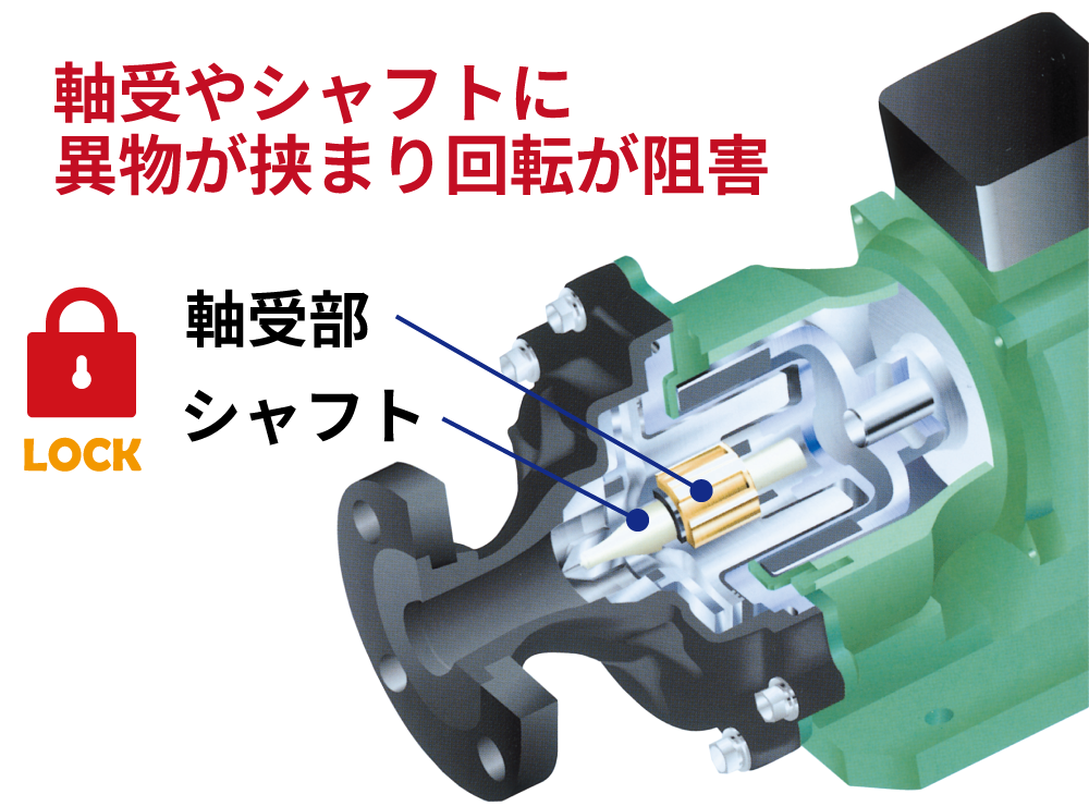 異物が液とともにポンプ内部へ流れ込む状態